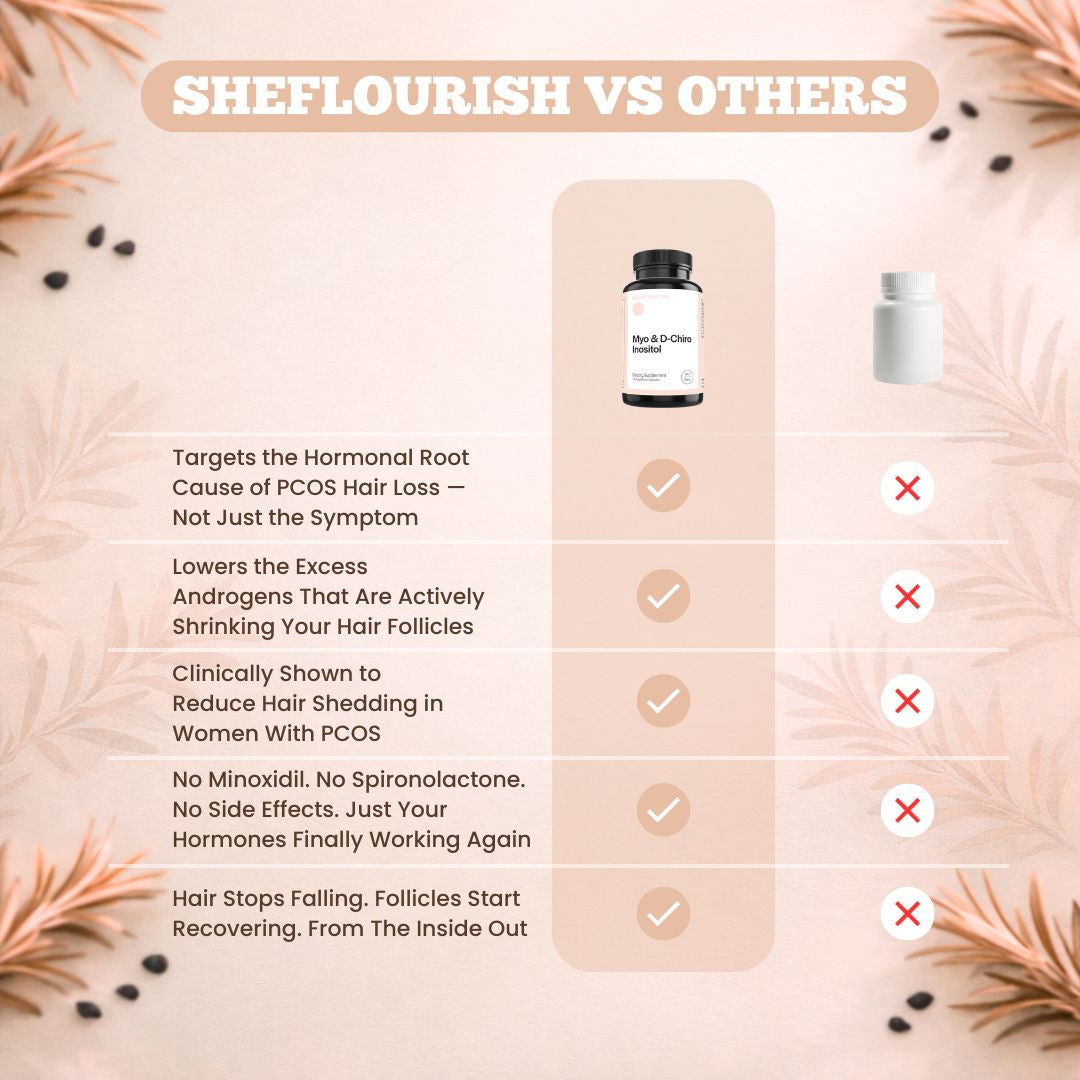 SheFlourish | Myo & D-Chiro Inositol | The Only Formula Designed To Fix The Real Root Cause Behind PCOS  Hair Loss